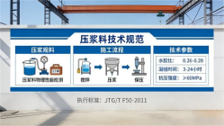 梨树本地工厂讲解：说一遍公路压浆料和铁路压浆料的区别